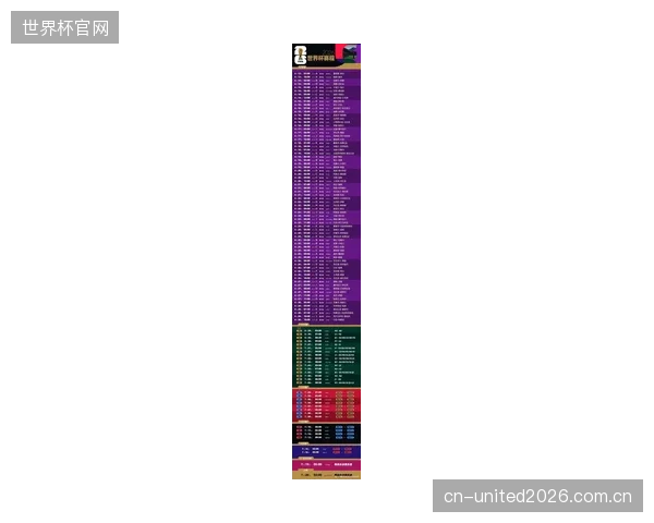 2026世界杯横跨四时区，球队需应对最大达3小时生物钟紊乱。